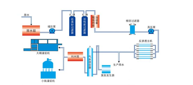 一級反滲透91视频香蕉