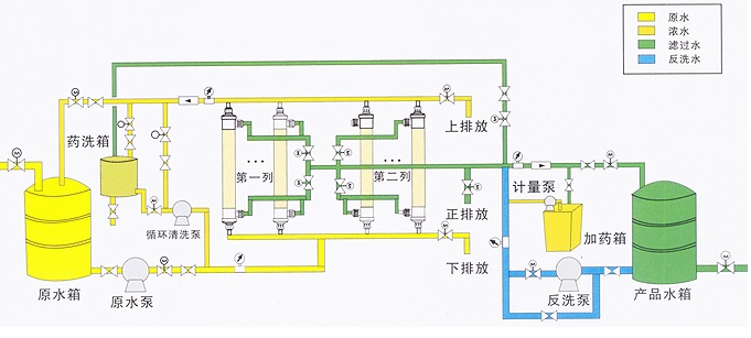 超濾水處理設備，超濾水處理係統