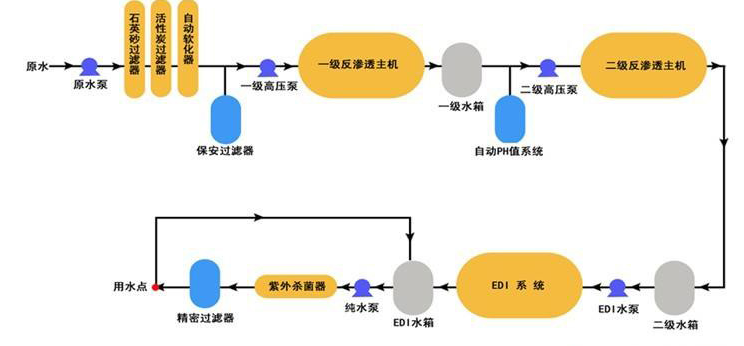 工業用EDL91视频APP黄下载設備