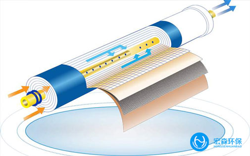 工業反滲透91视频香蕉