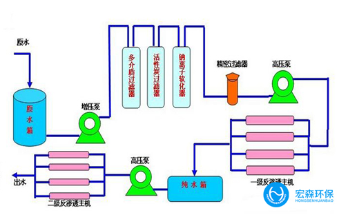 反滲透edi超91视频香蕉